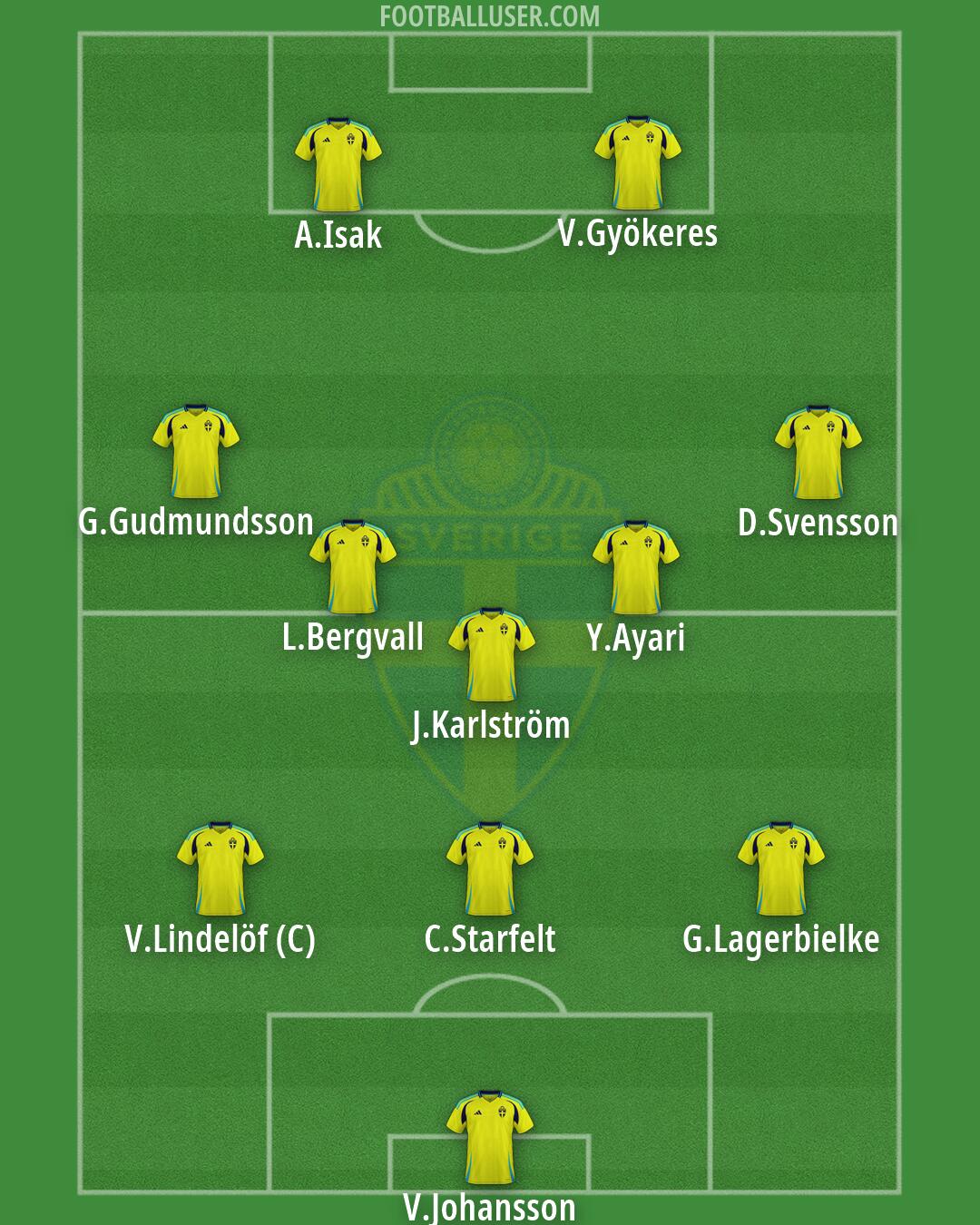 Sweden Formation 2026