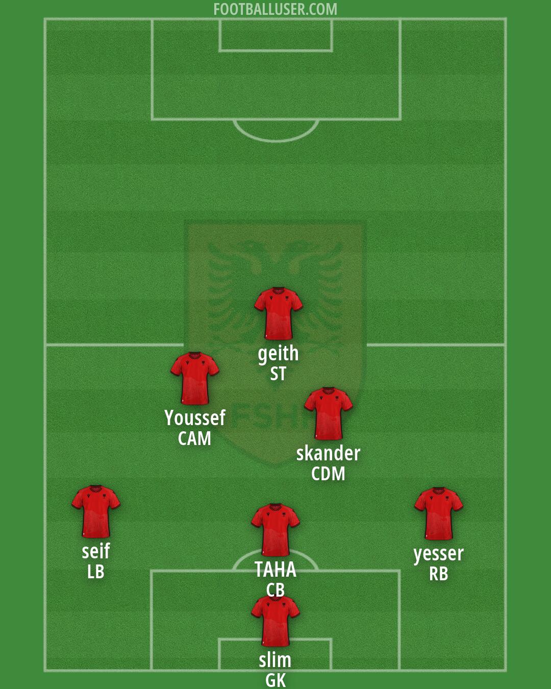 Albania Formation 2026