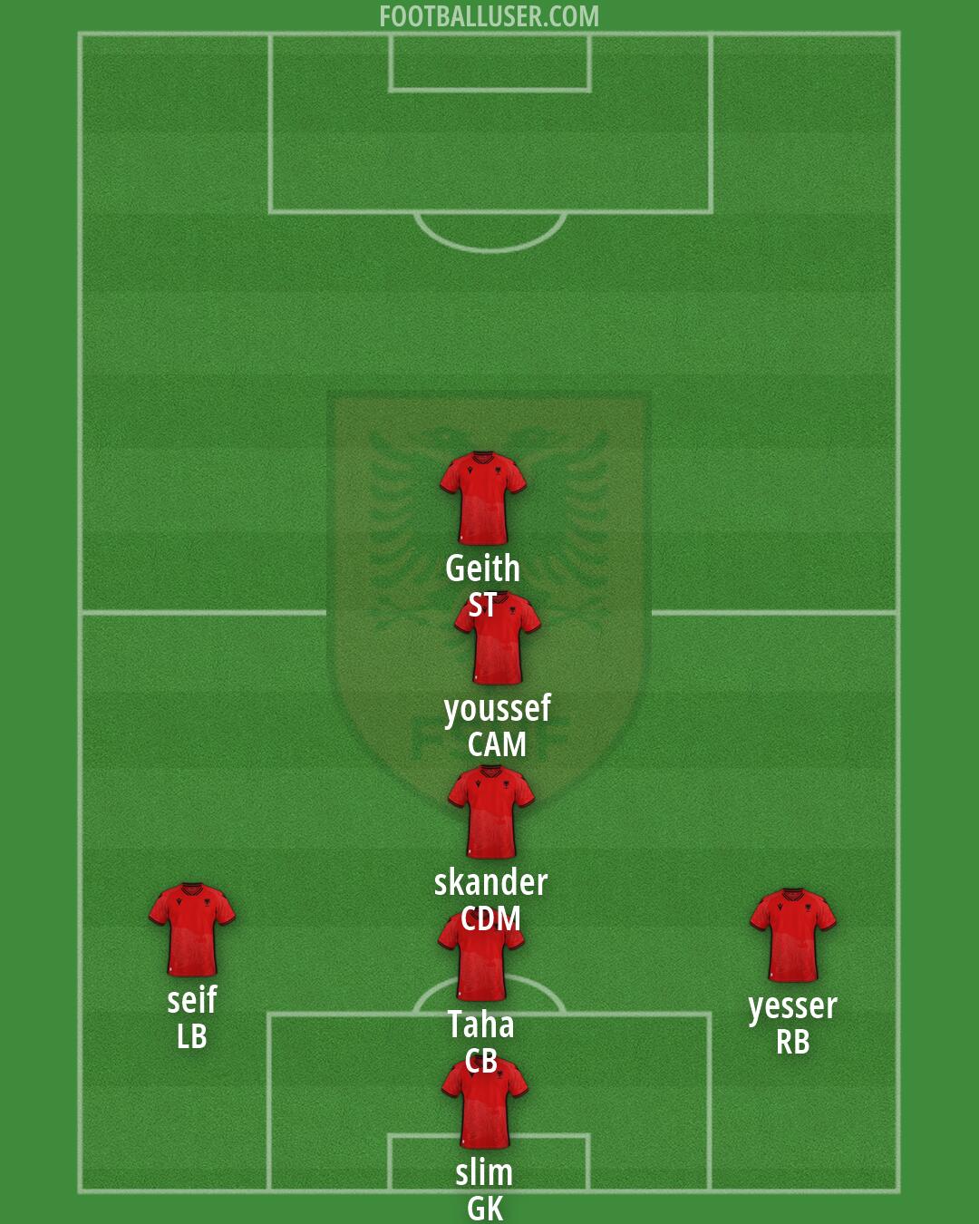 Albania Formation 2026