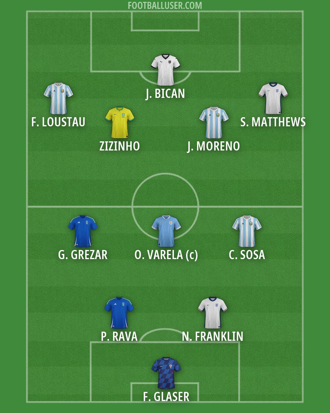 Custom Team Formation 2026