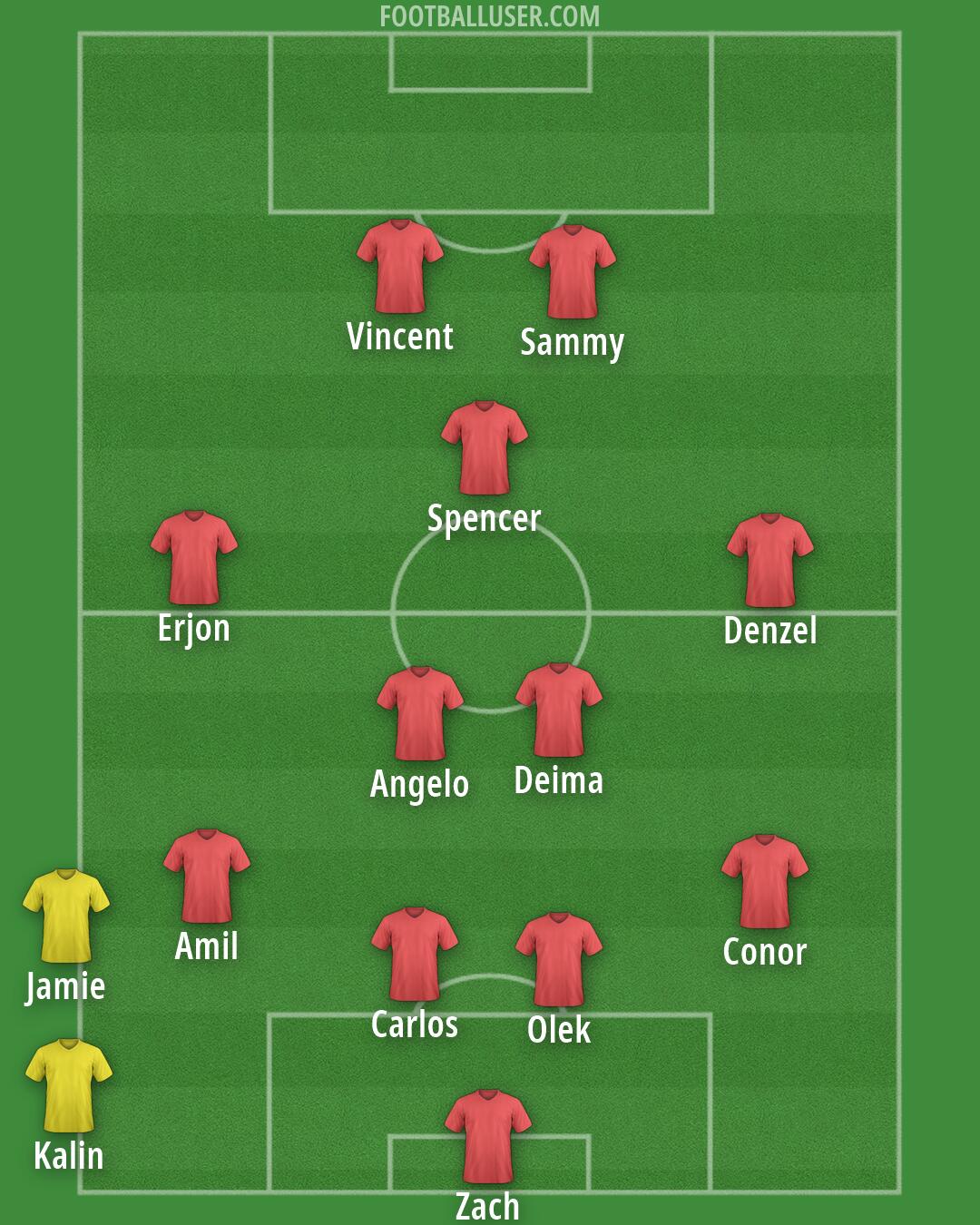 AF Elbasani Formation 2026