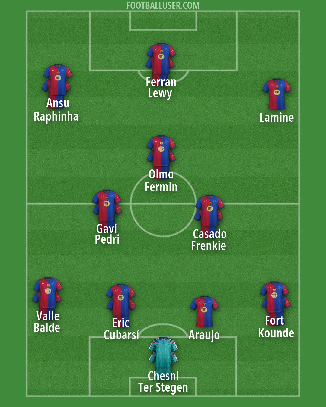 Barcelona Formation 2026