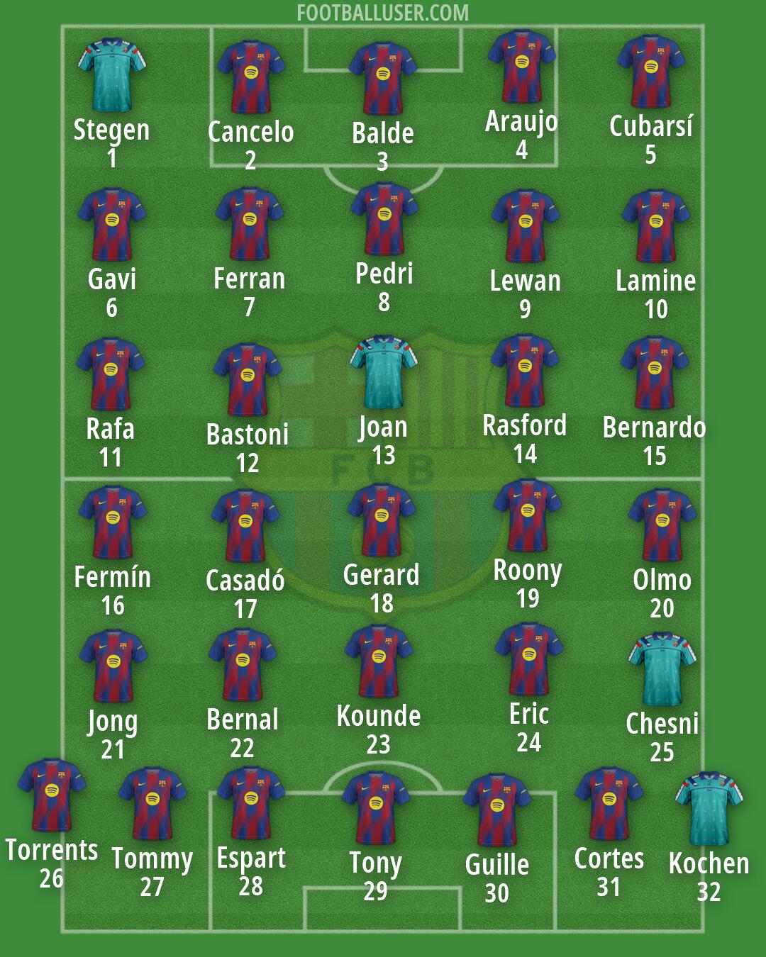 Barcelona Formation 2026