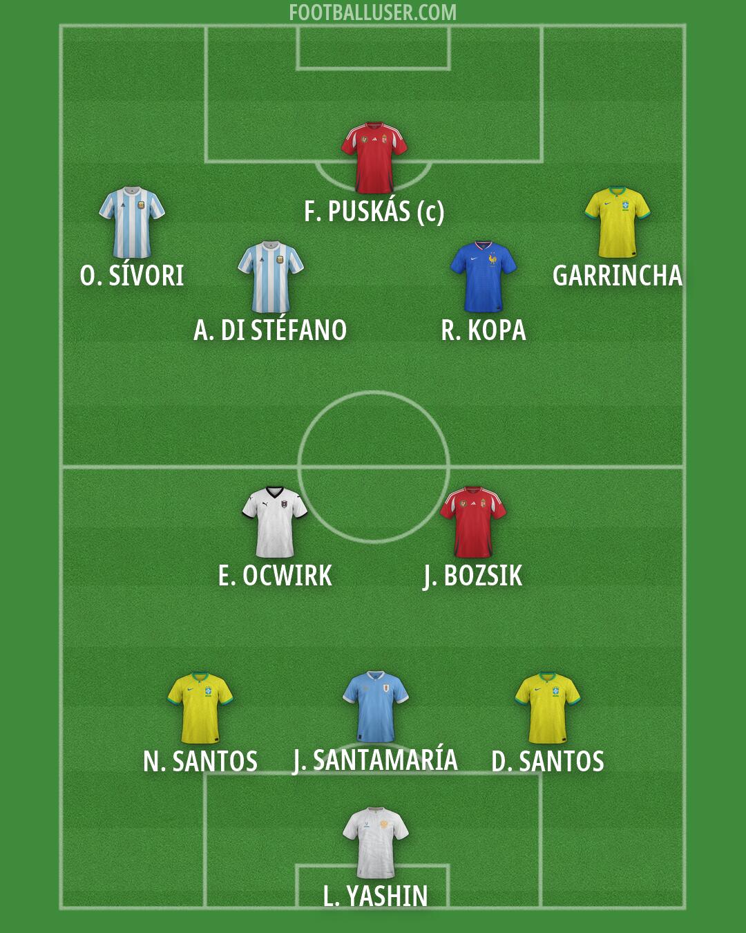 Custom Team Formation 2026