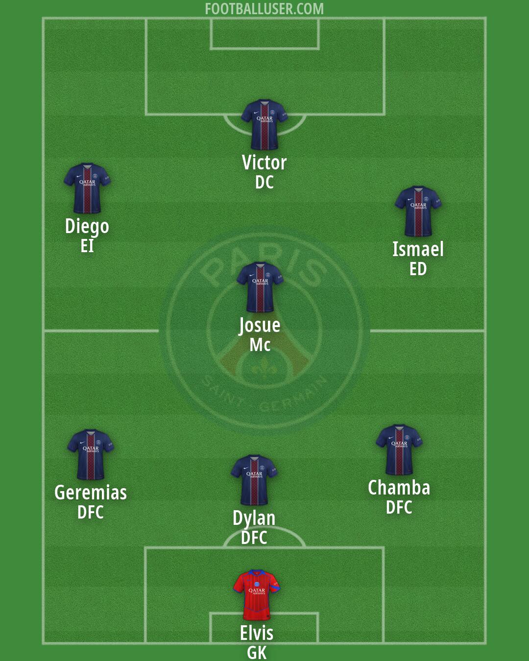 PSG Formation 2026