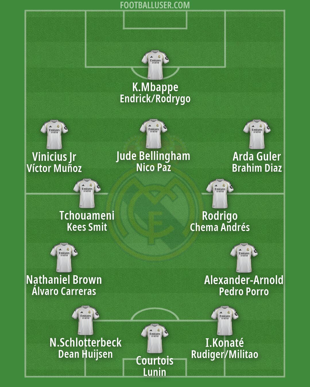 Real Madrid Formation 2026