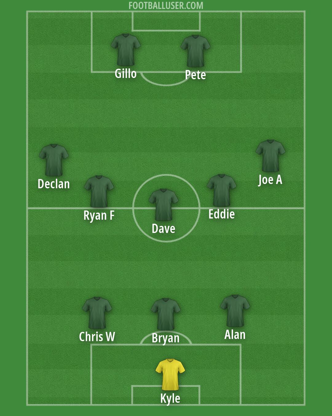 Custom Team Formation 2026
