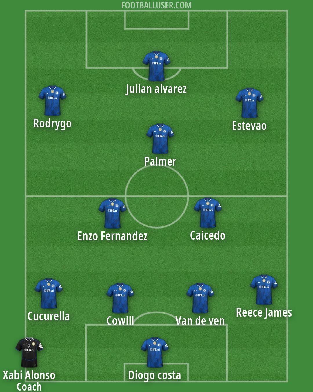 Chelsea Formation 2026
