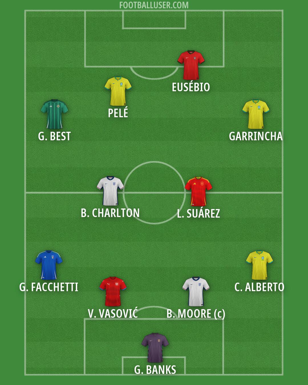 Custom Team Formation 2026