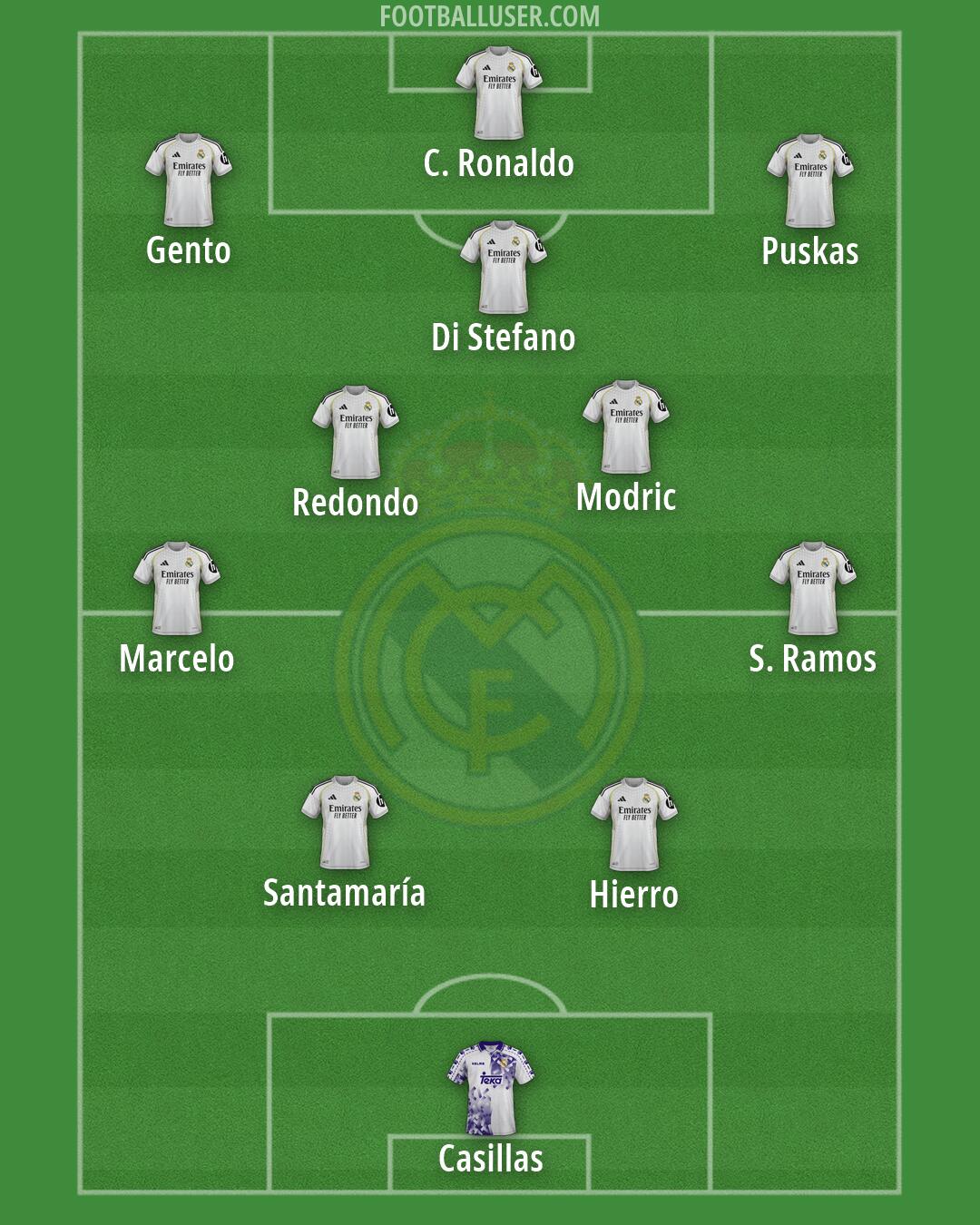 Real Madrid Formation 2026
