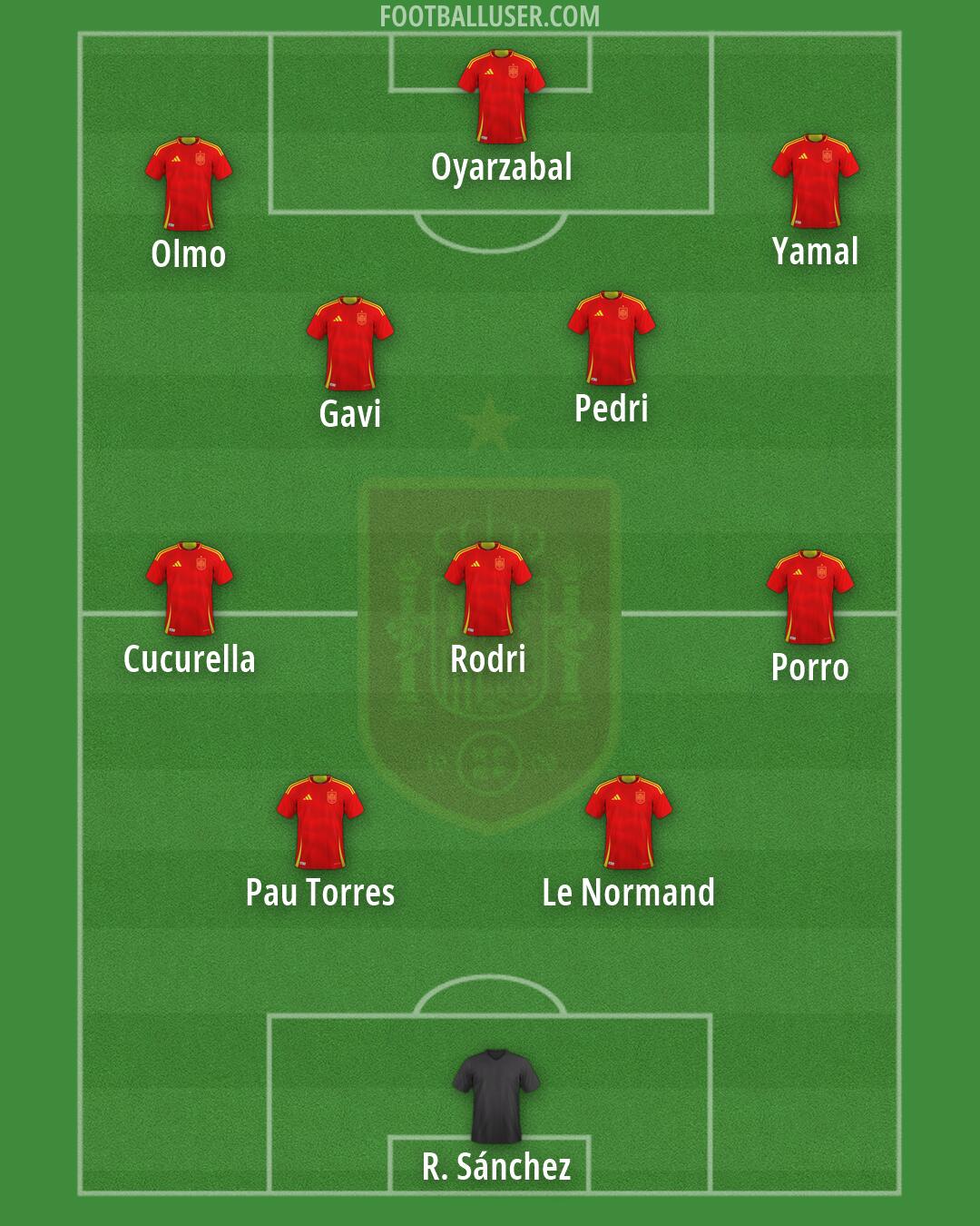 Spain Formation 2026