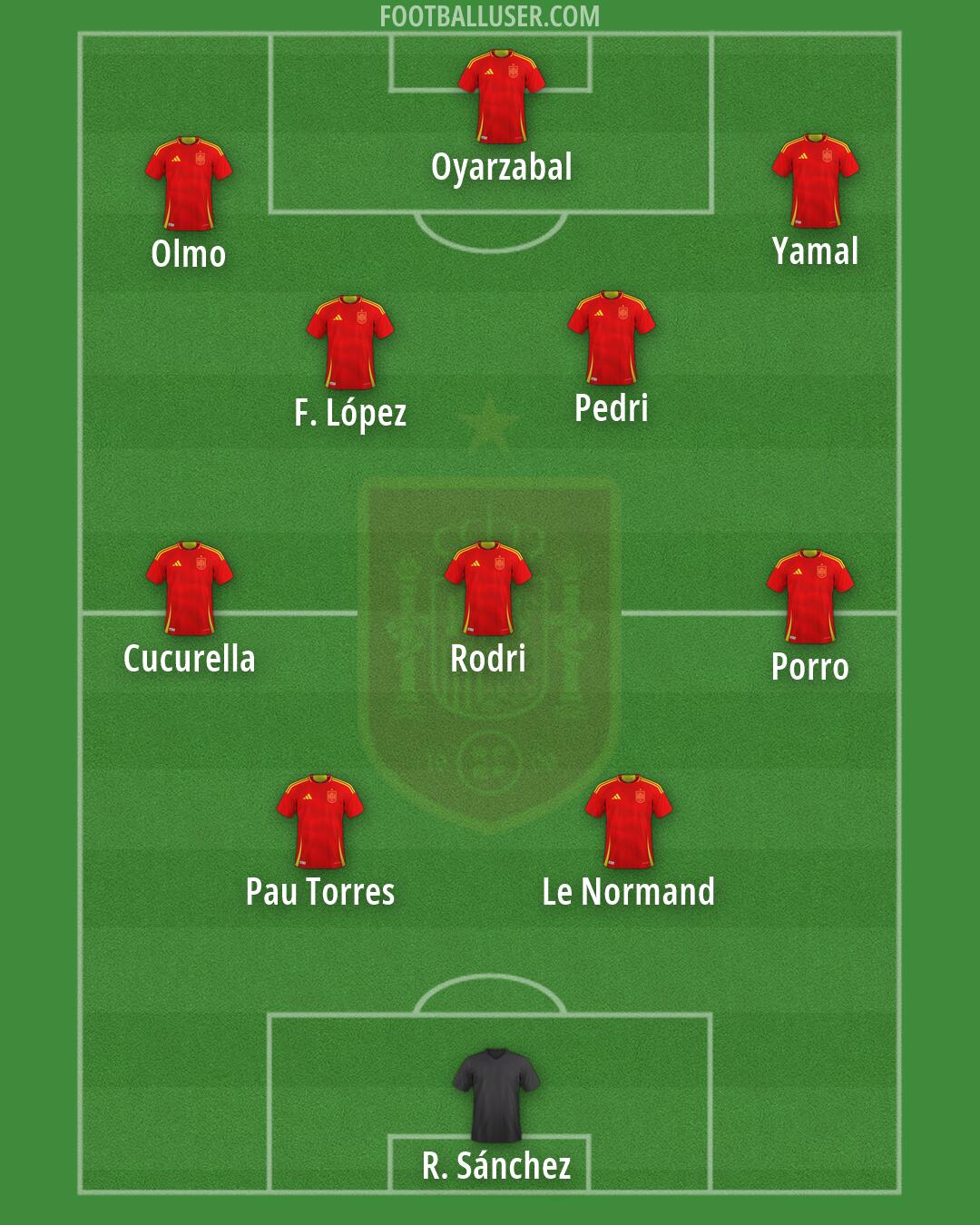 Spain Formation 2026