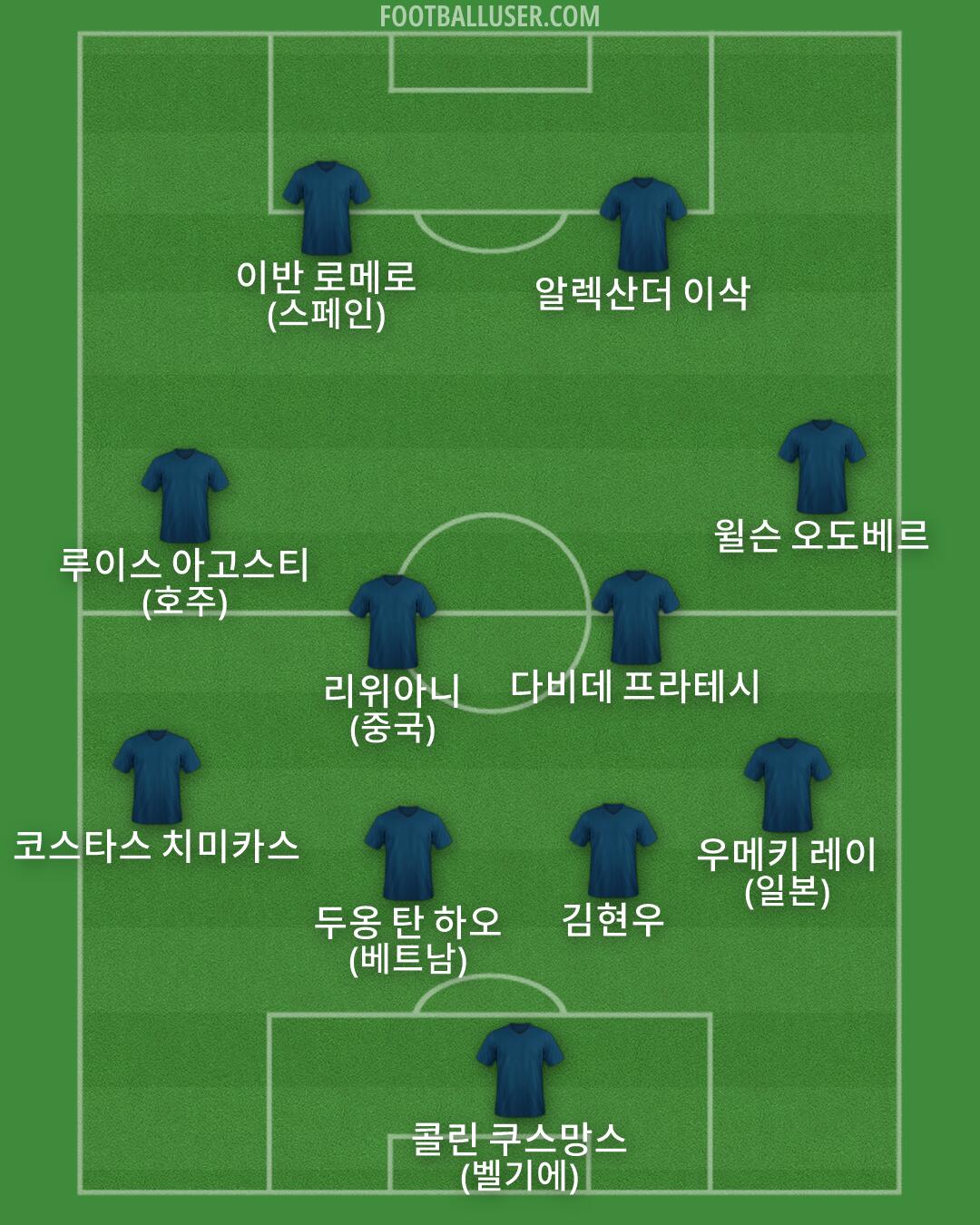 Custom Team Formation 2026
