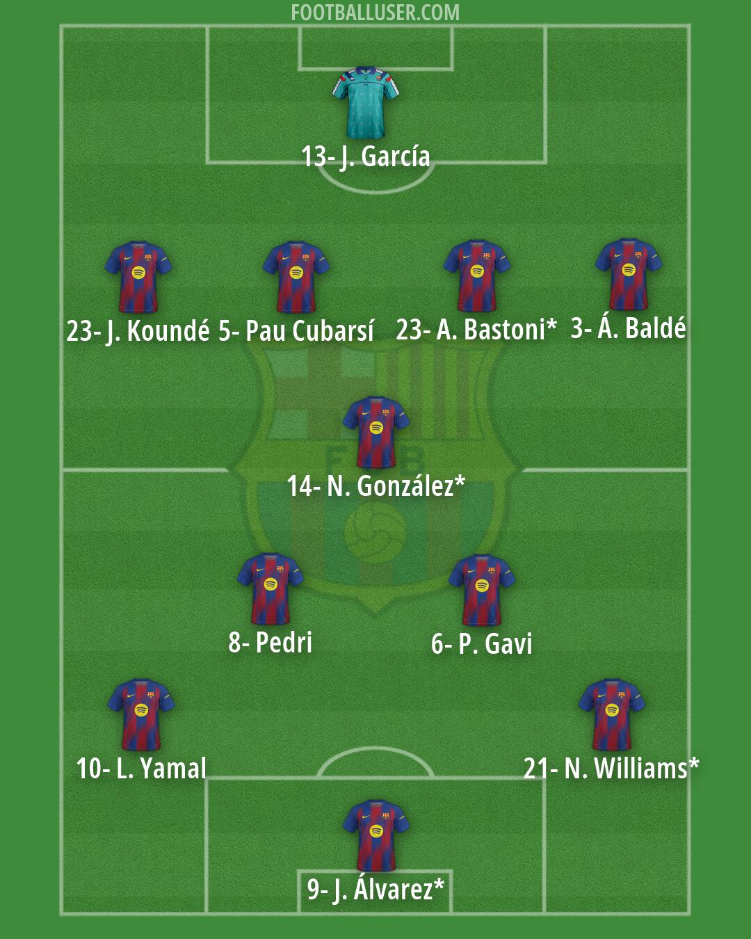 Barcelona Formation 2026