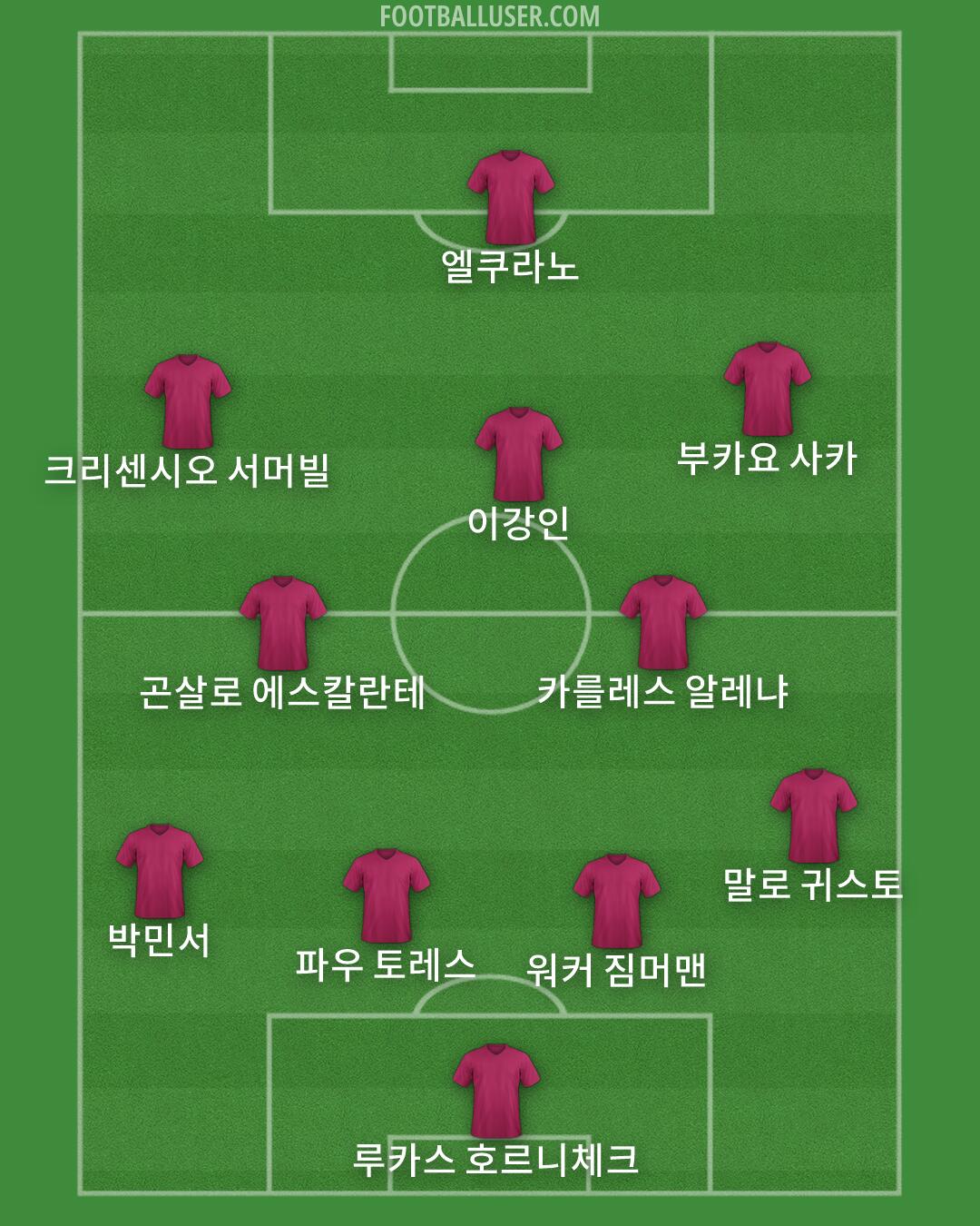 Custom Team Formation 2026