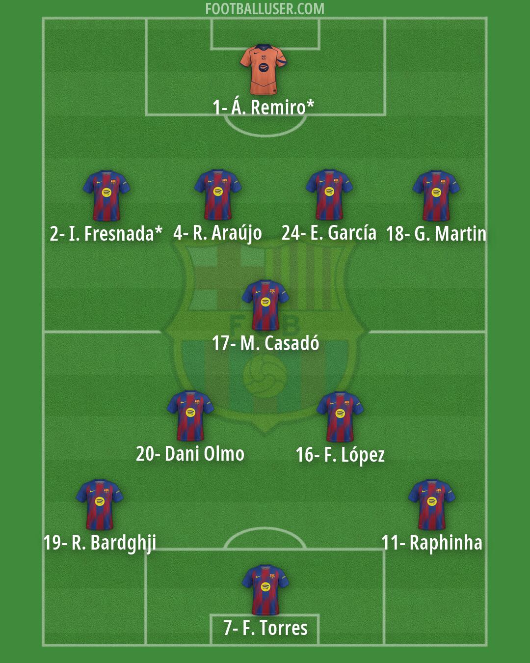 Barcelona Formation 2026