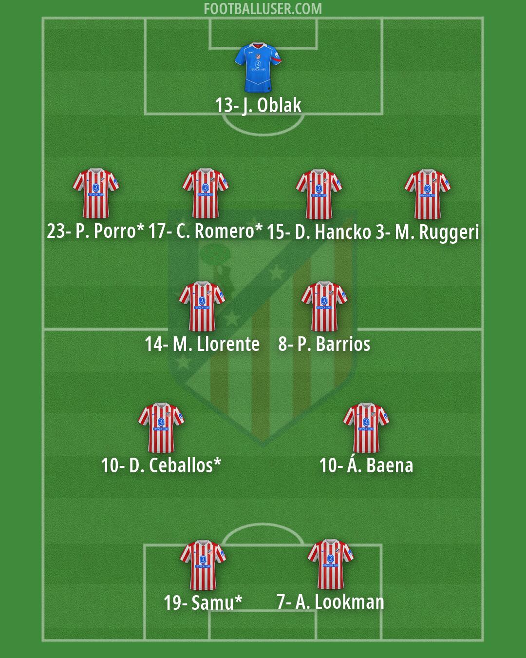Atlético Formation 2026
