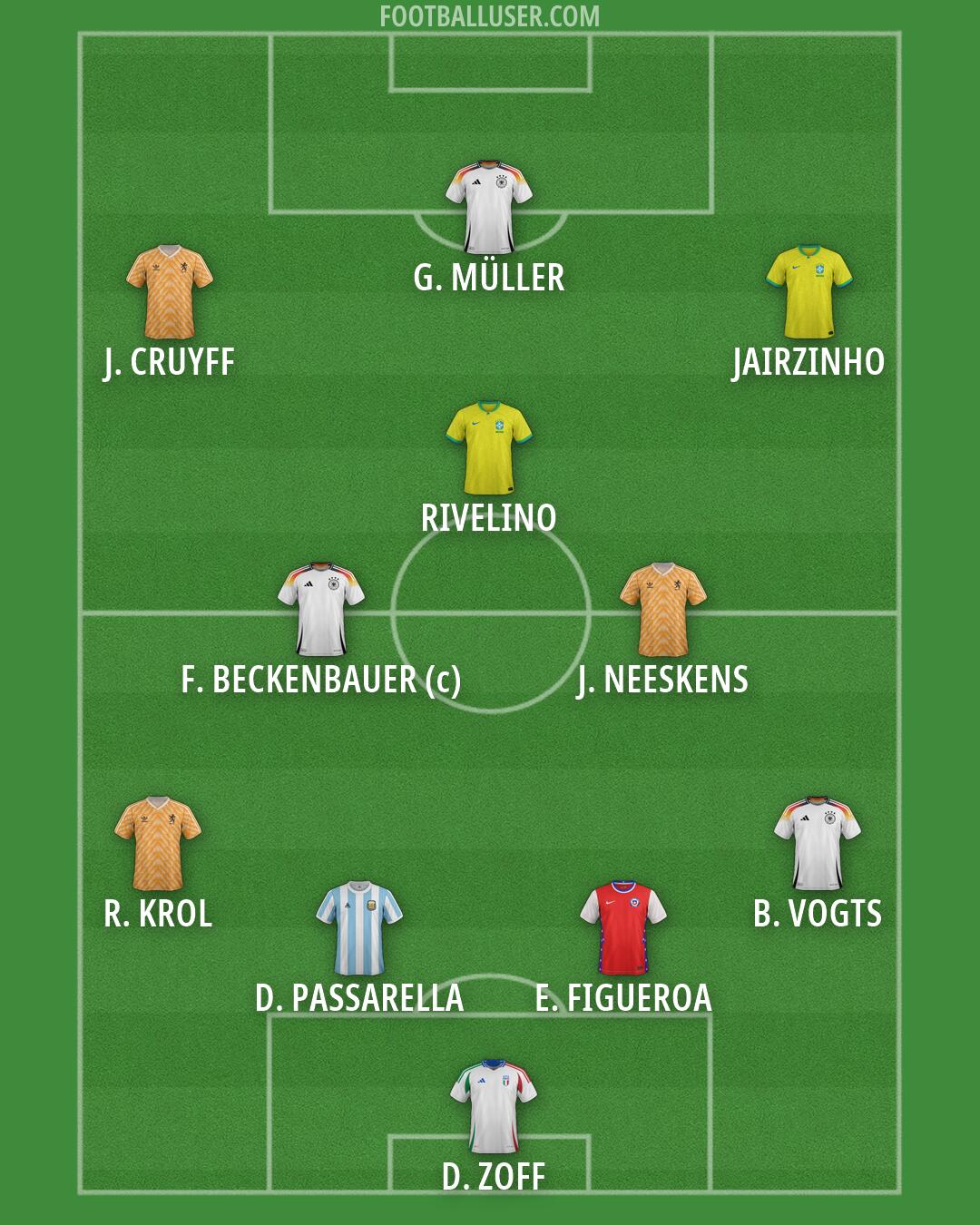 Custom Team Formation 2026