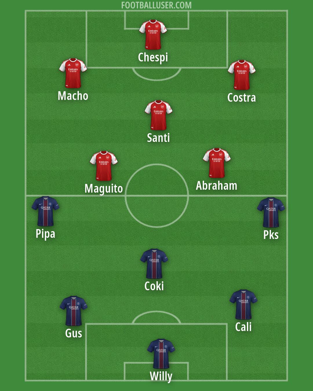 Custom Team Formation 2026