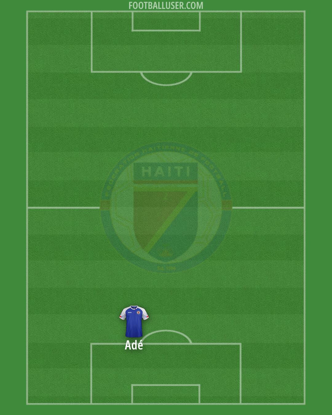 Haiti Formation 2026