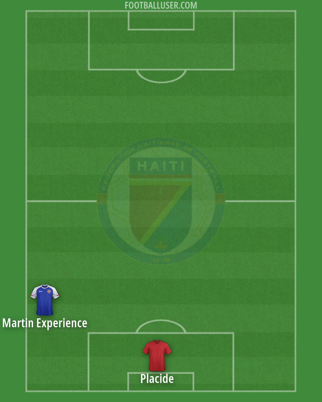 Haiti Formation 2026