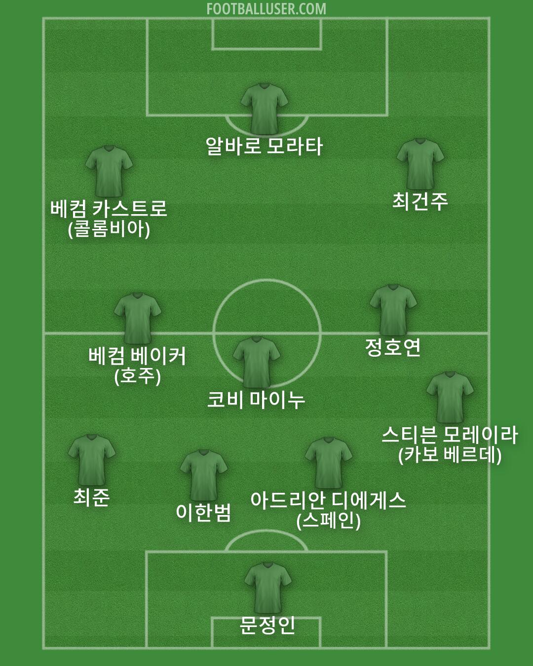Custom Team Formation 2026