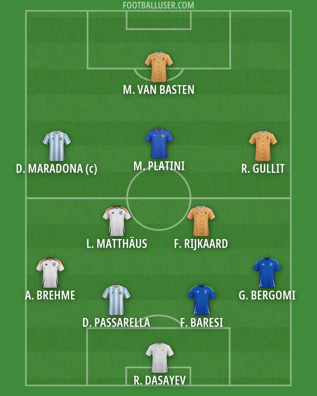 Custom Team Formation 2026