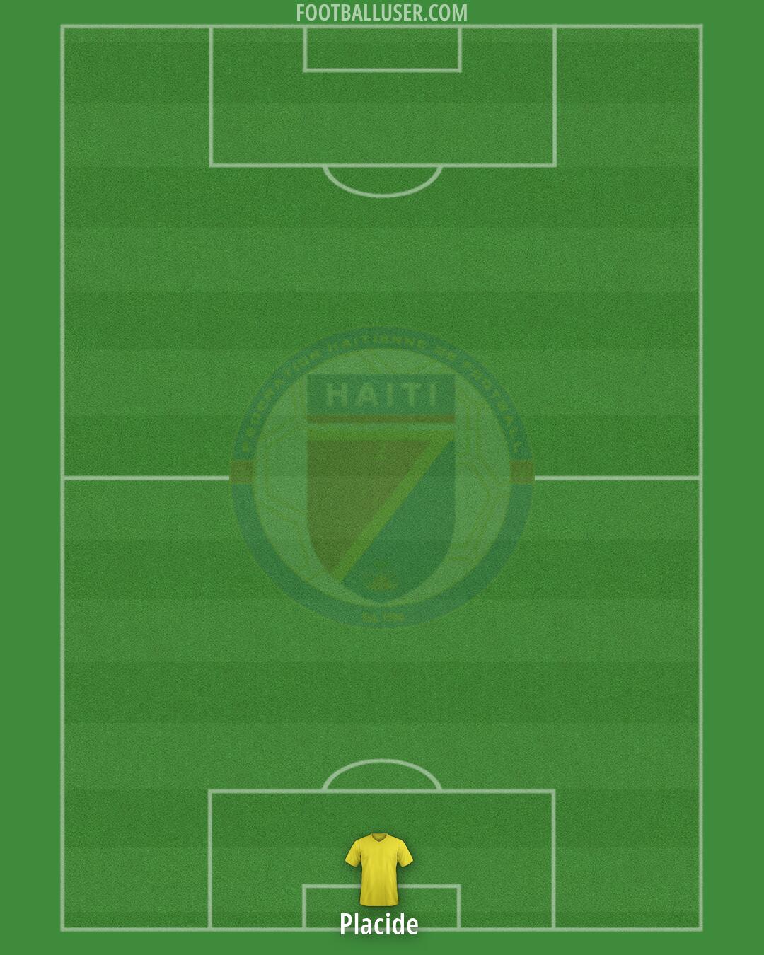 Haiti Formation 2026
