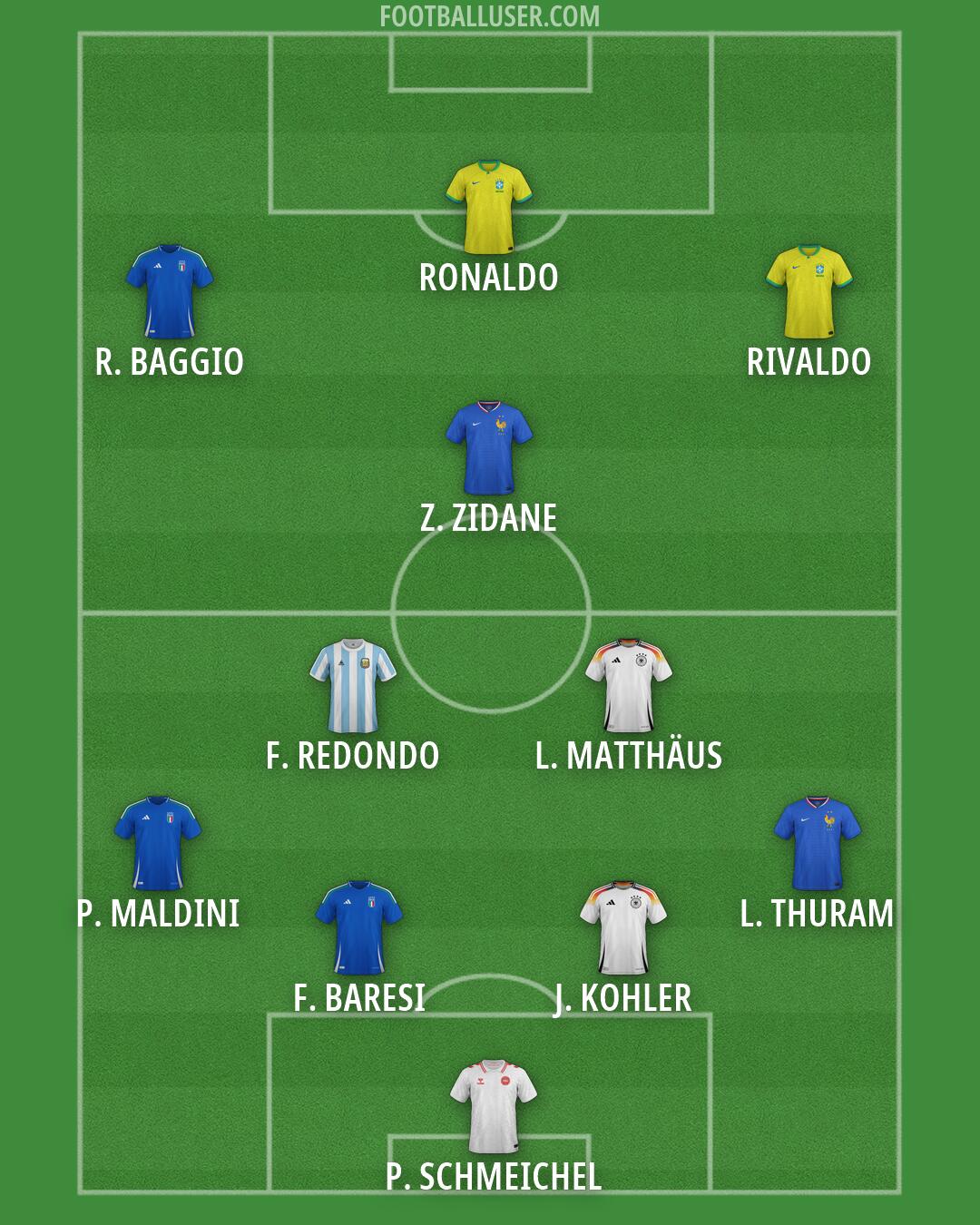 Custom Team Formation 2026
