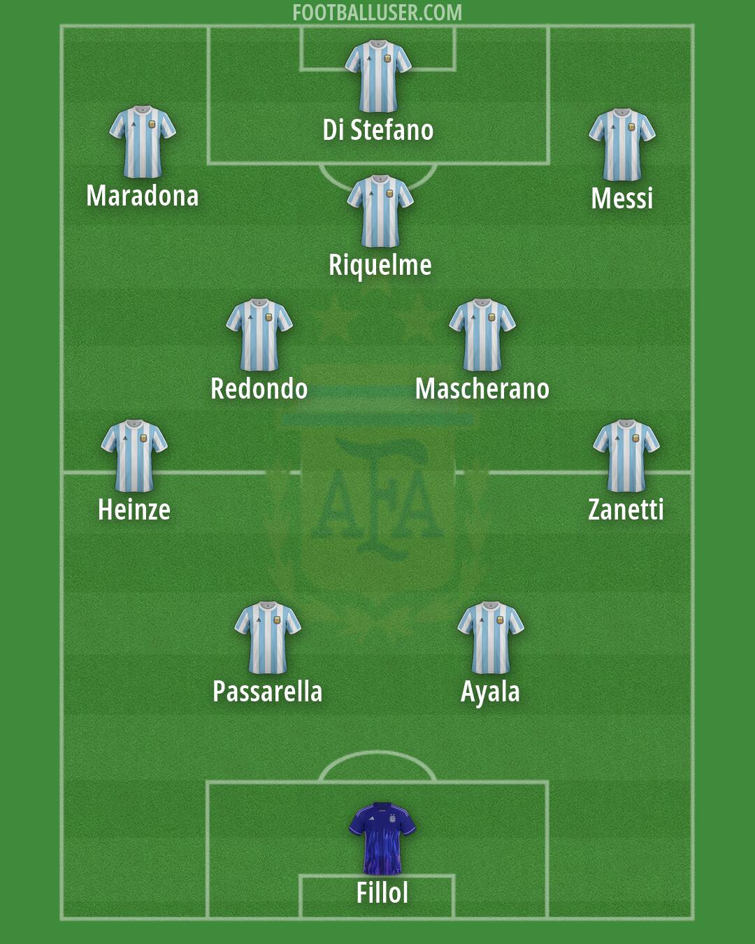 Argentina Formation 2026