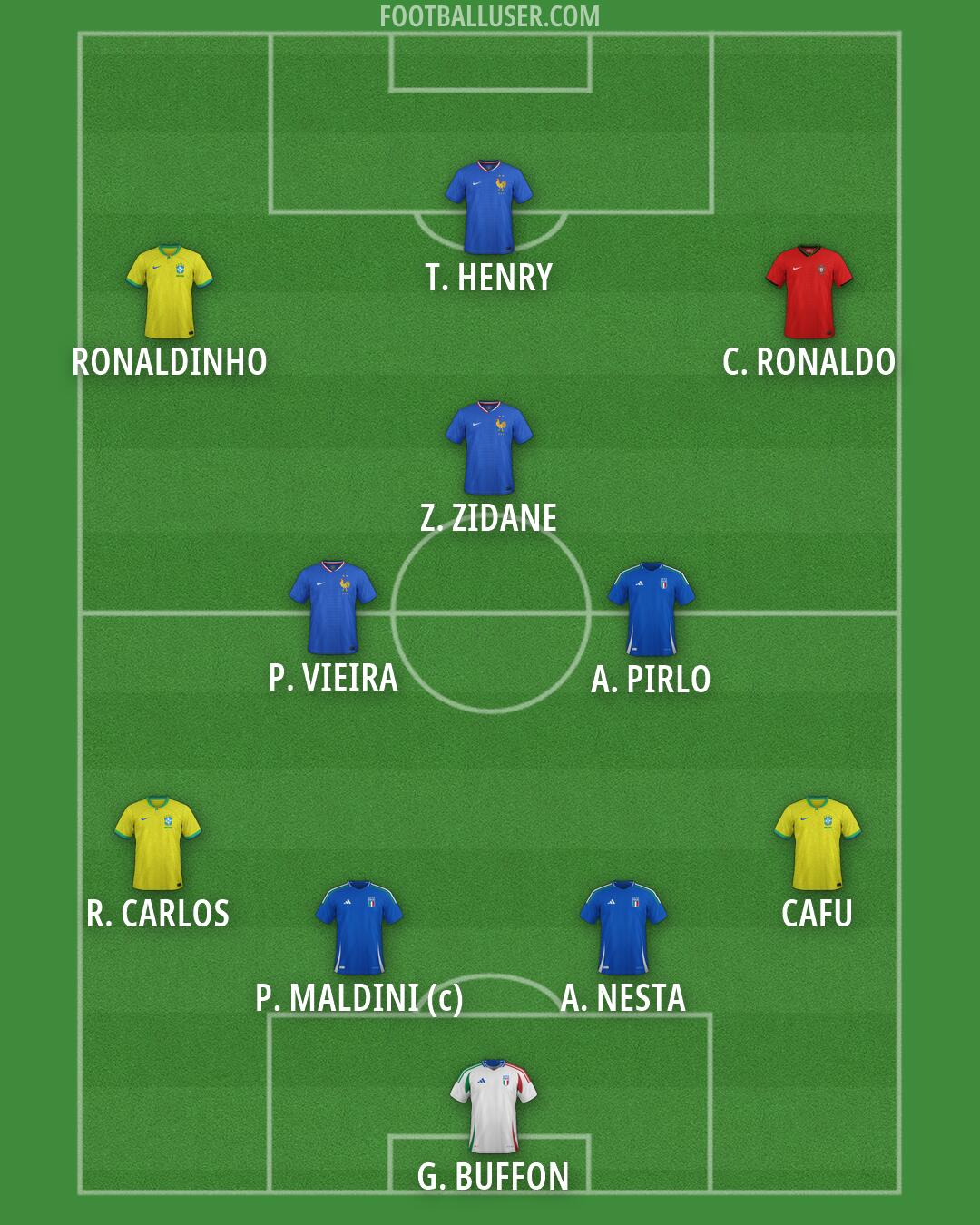 Custom Team Formation 2026