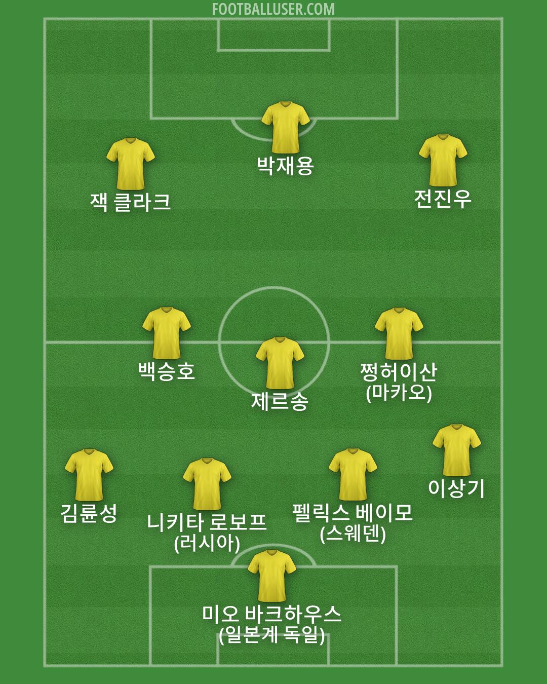 Custom Team Formation 2026