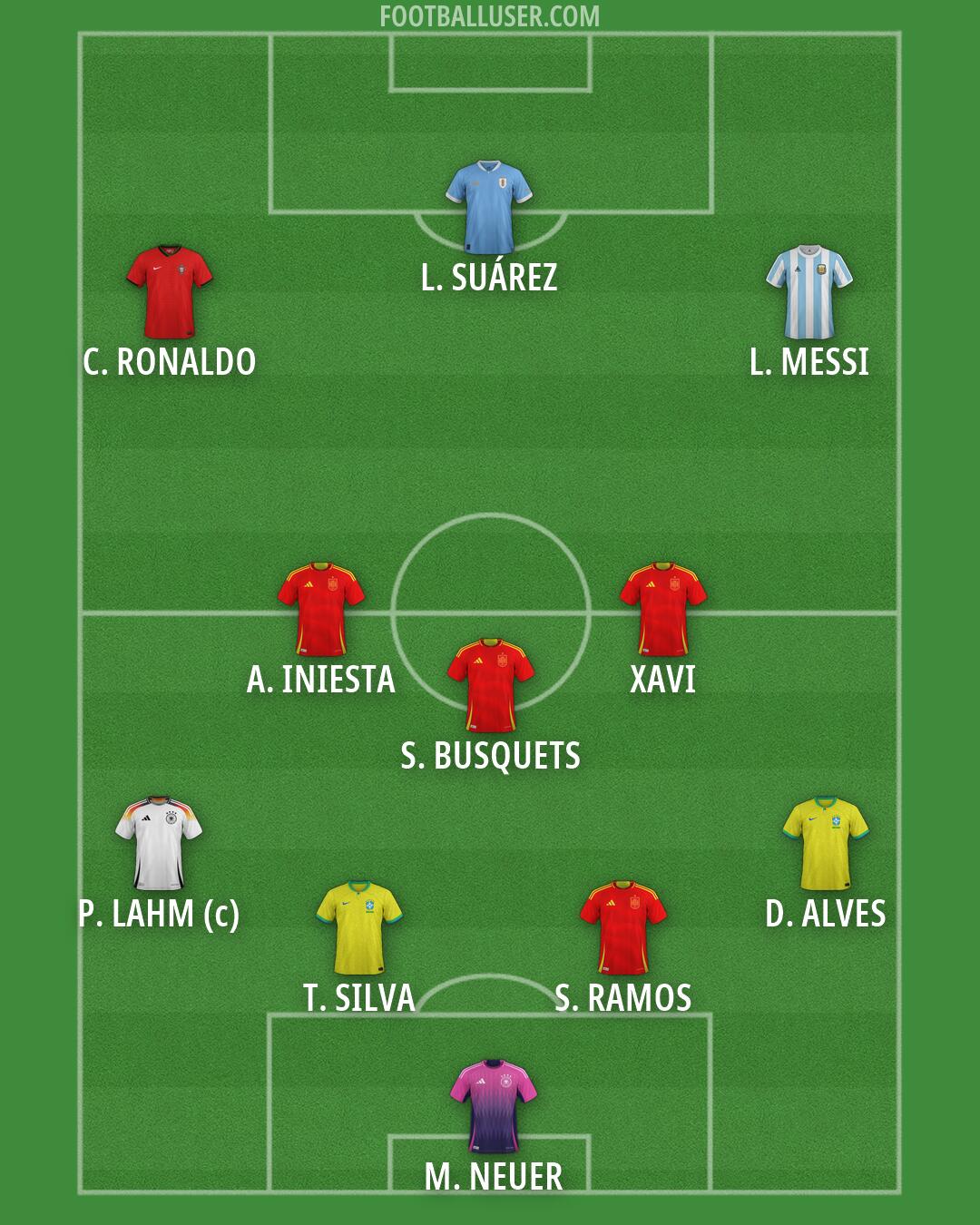 Custom Team Formation 2026