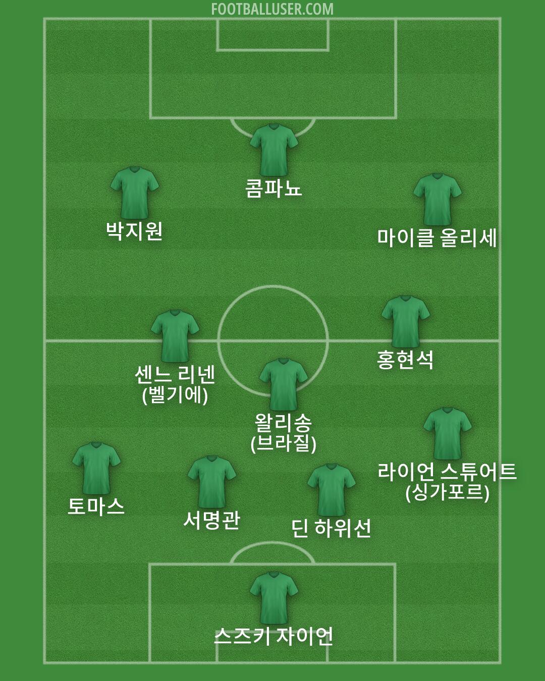 Custom Team Formation 2026