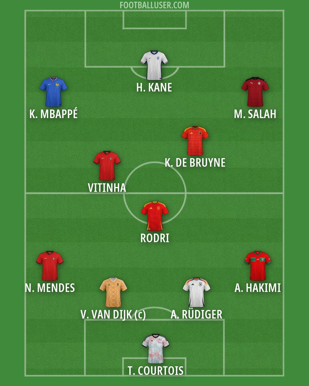 Custom Team Formation 2026