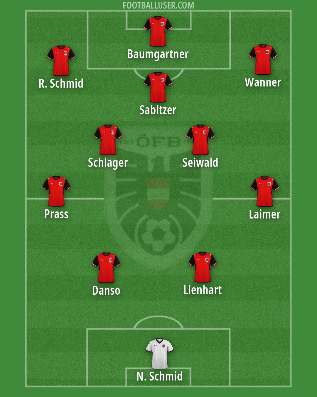 Austria Formation 2026