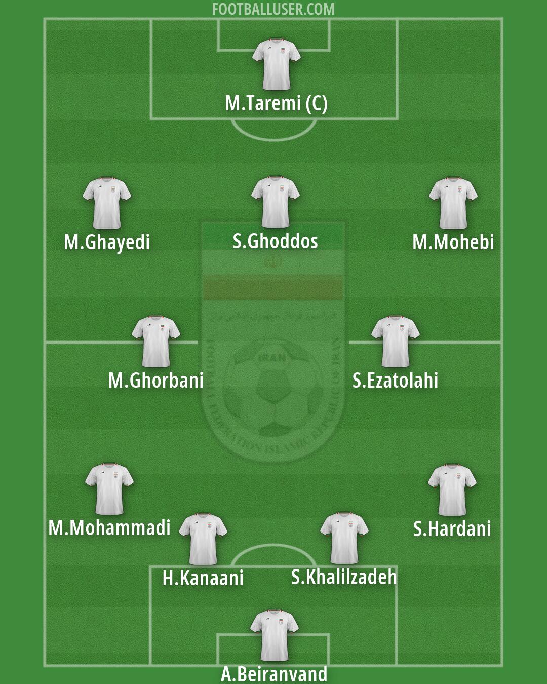 Iran Formation 2026