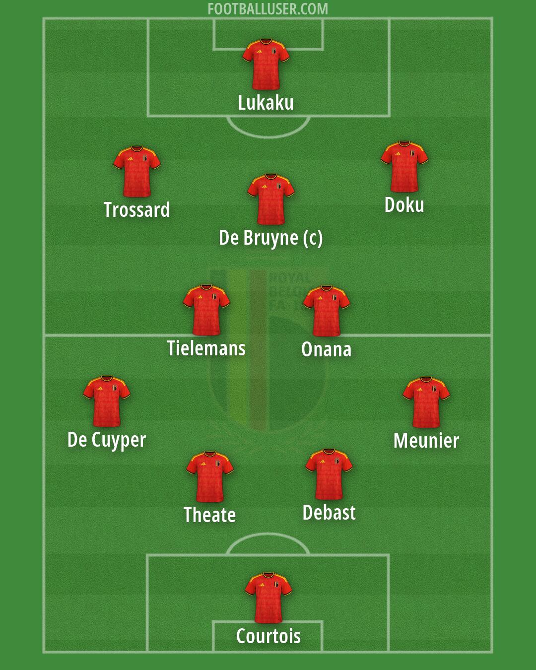 Belgium Formation 2026