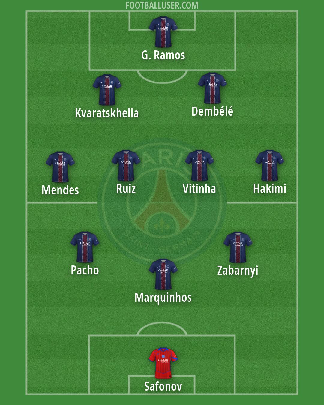 PSG Formation 2026