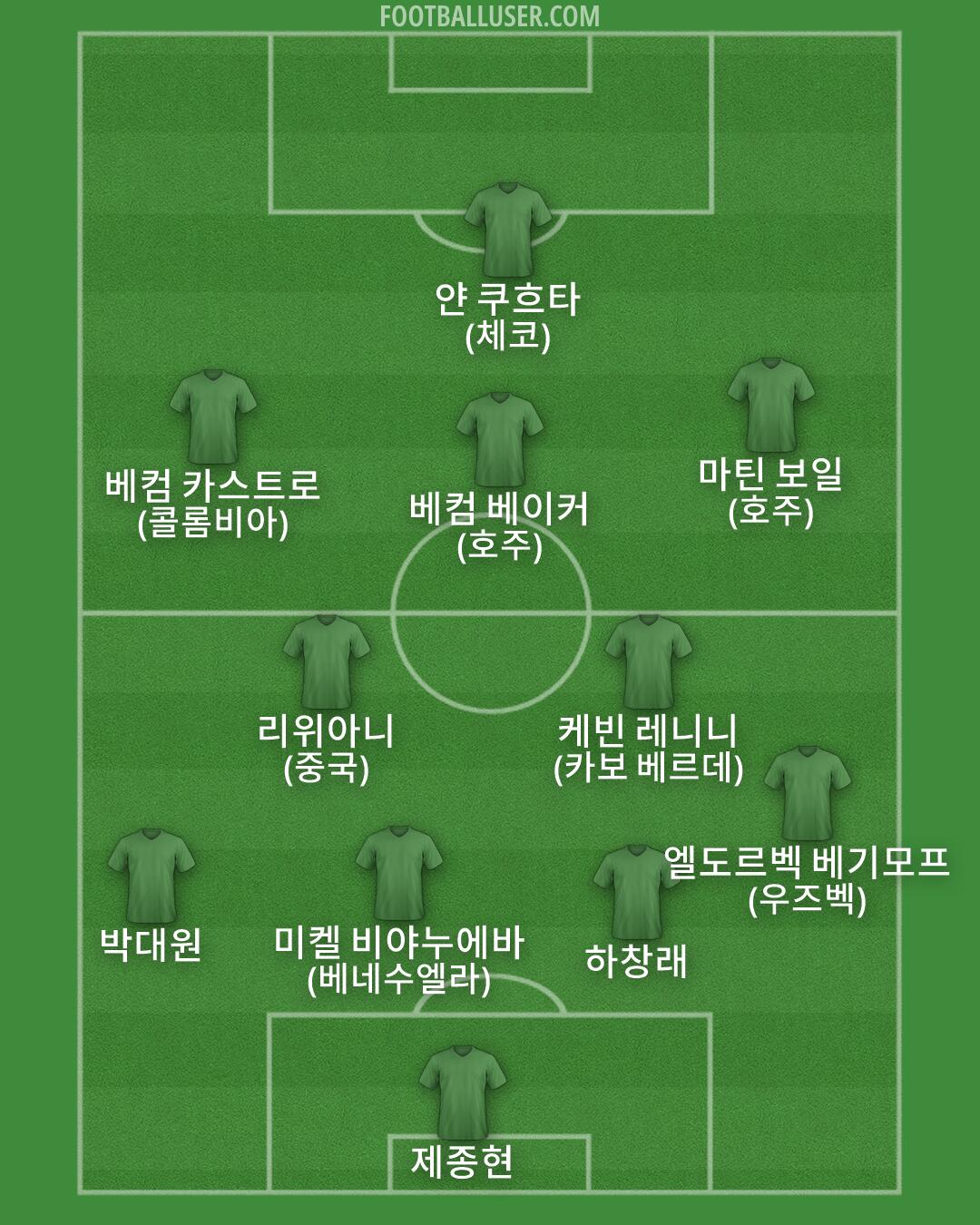 Custom Team Formation 2026