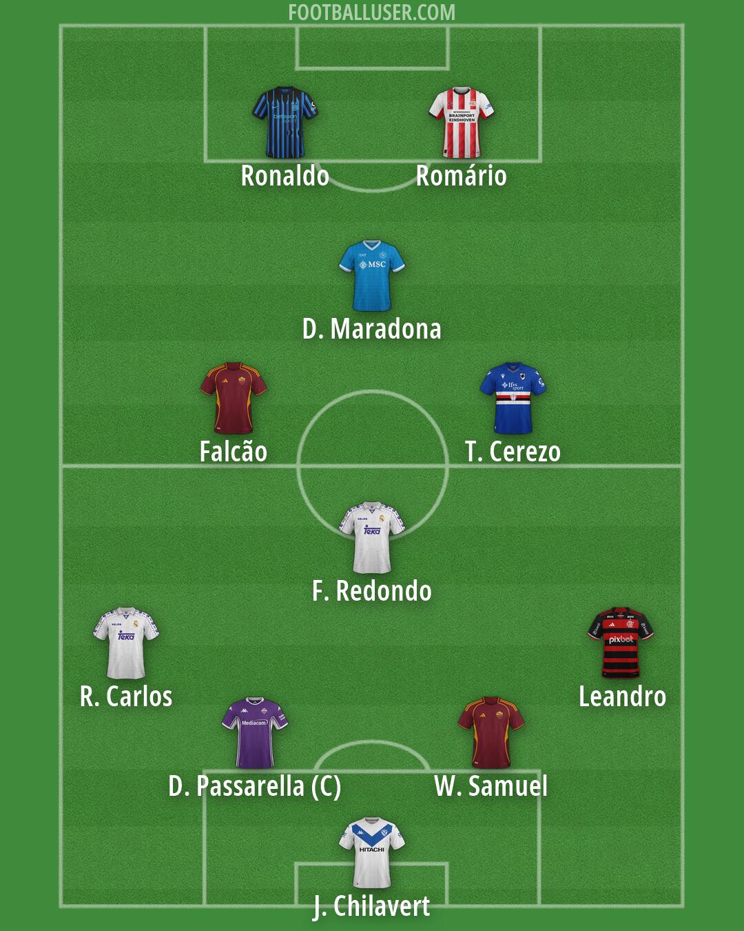 Custom Team Formation 2026