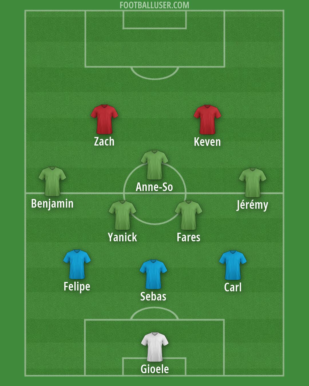 Custom Team Formation 2026