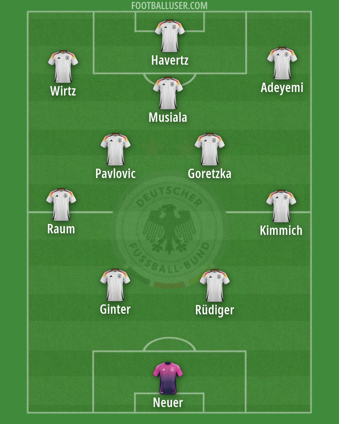 Germany Formation 2026