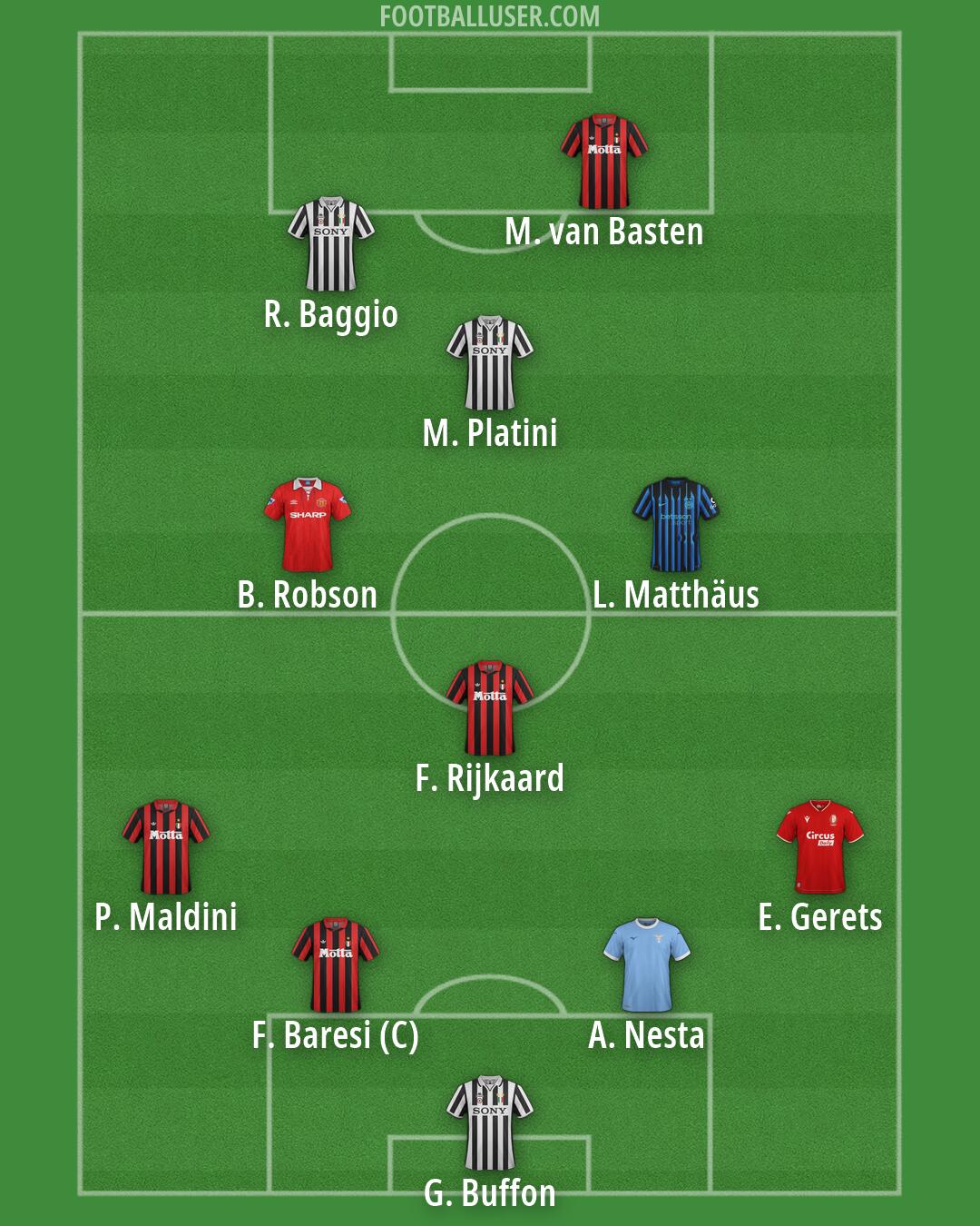 Custom Team Formation 2026