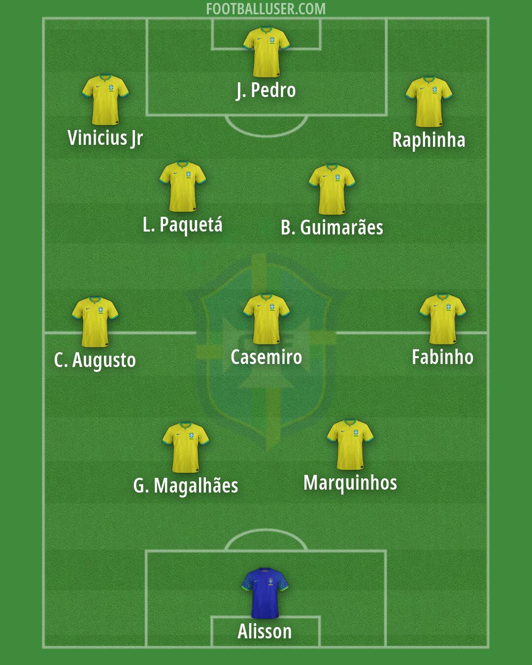 Brazil Formation 2026