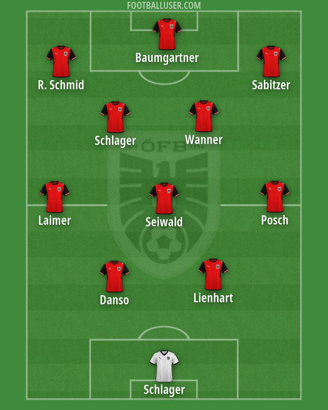 Austria Formation 2026