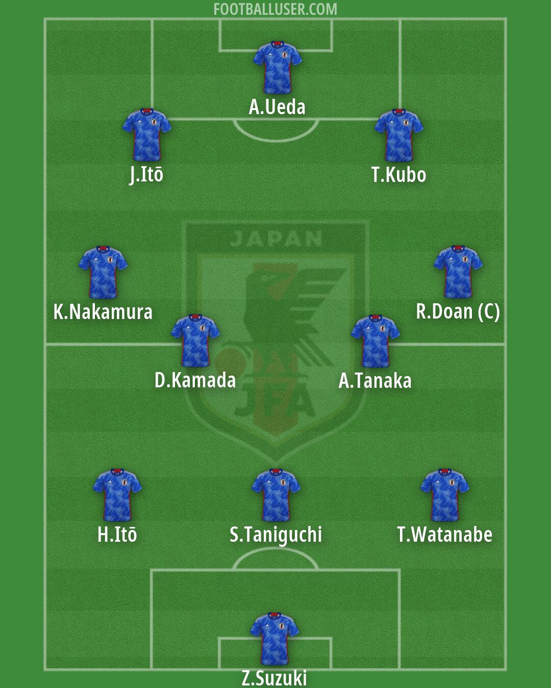Japan Formation 2026