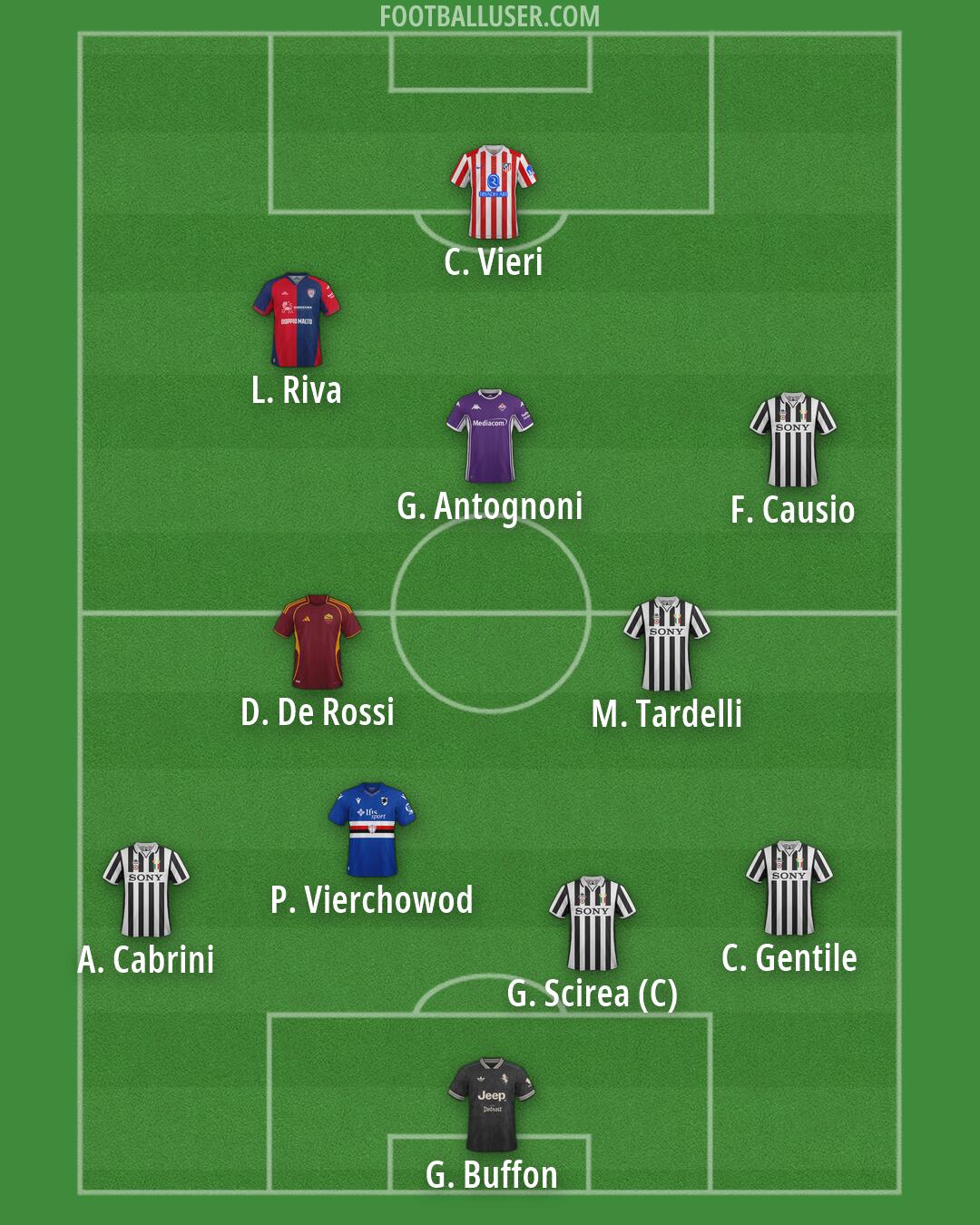 Custom Team Formation 2026