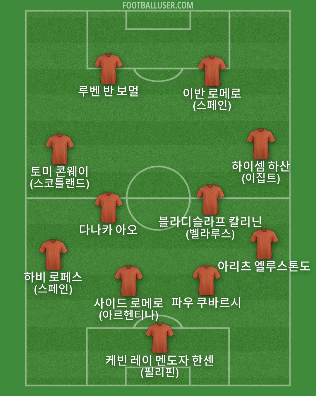 Custom Team Formation 2026
