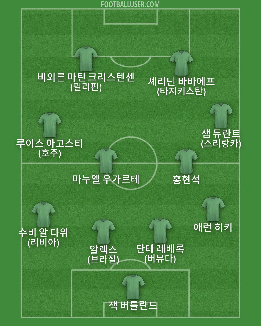 Custom Team Formation 2026